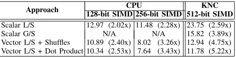 Figure 1.Short-range force calculation.