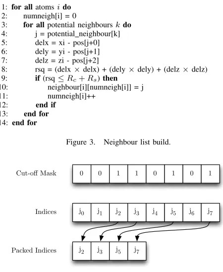 Figure 3.Neighbour list build.