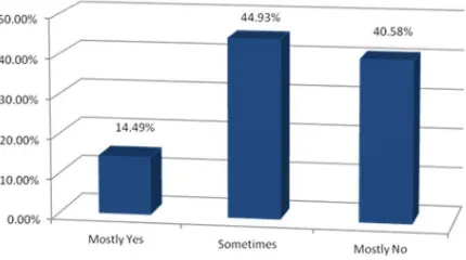 Figure 8.  Use of reasonable media according to bandwidth 