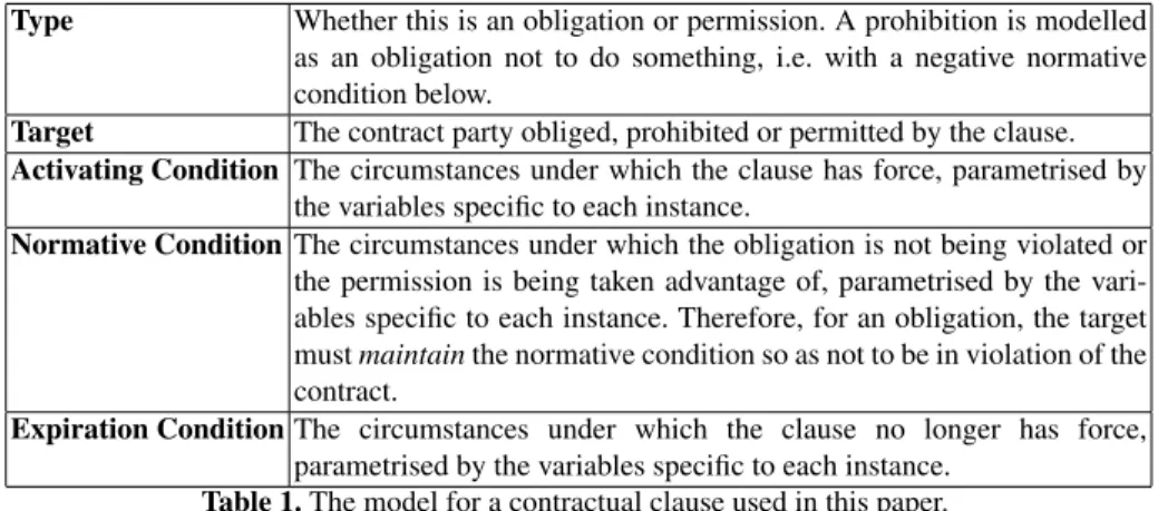 Table 1. The model for a contractual clause used in this paper.
