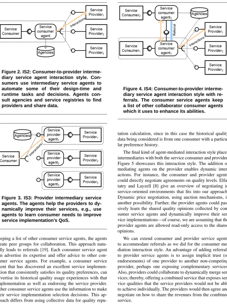 Figure 3. IS3: Provider intermediary service agents. The agents help the providers to  dy-namically improve their services, e.g., use agents to learn consumer needs to improve service implementation’s QoS.