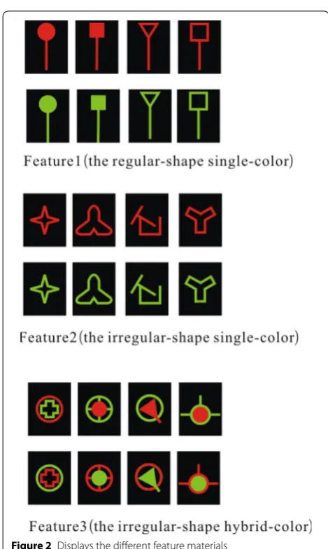 Figure 2 Displays the different feature materials