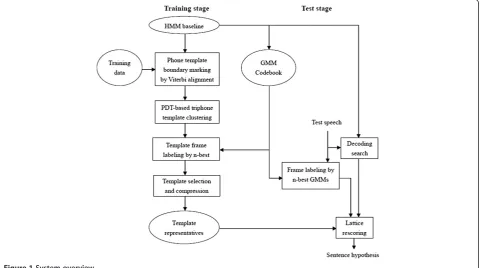 Figure 1 System overview.