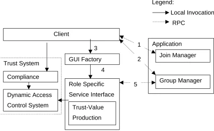 Figure 7: Accessing the Role Specific GUI  
