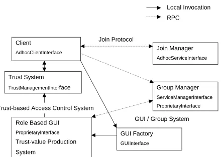 Figure 8: Implementation Overview 