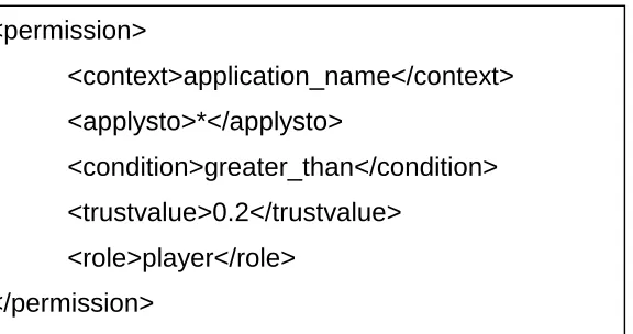 Figure 11: Generic Access Control Policy Statement  [ XML Format ] 