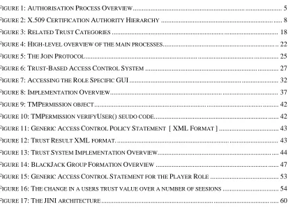 FIGURE 1: AUTHORISATION PROCESS OVERVIEW....................................................................................