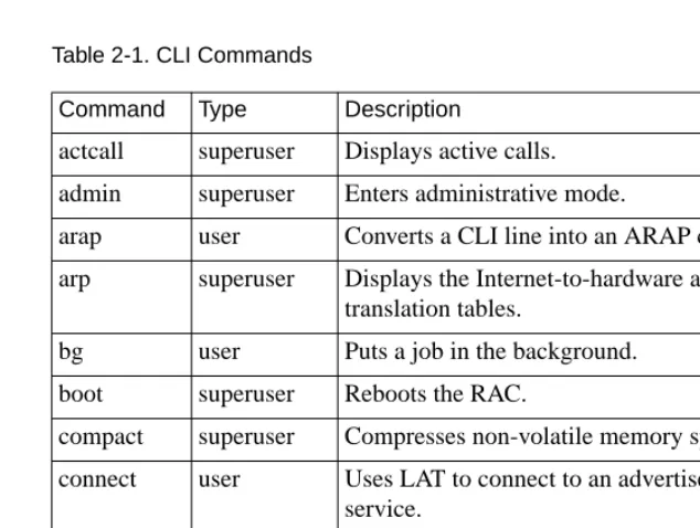 Table 2-1. CLI Commands