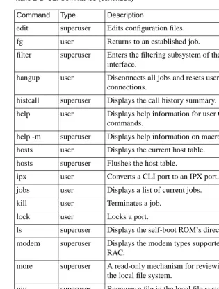 Table 2-1. CLI Commands (continued)