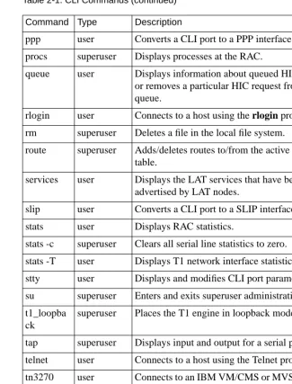 Table 2-1. CLI Commands (continued)