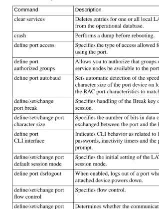 Table 2-3. Privileged RAC VMS Commands