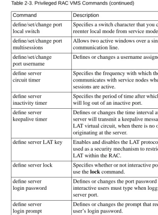 Table 2-3. Privileged RAC VMS Commands (continued)