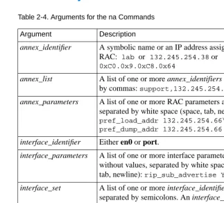 Table 2-4. Arguments for the na Commands