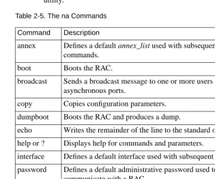 Table 2-5. The na Commands