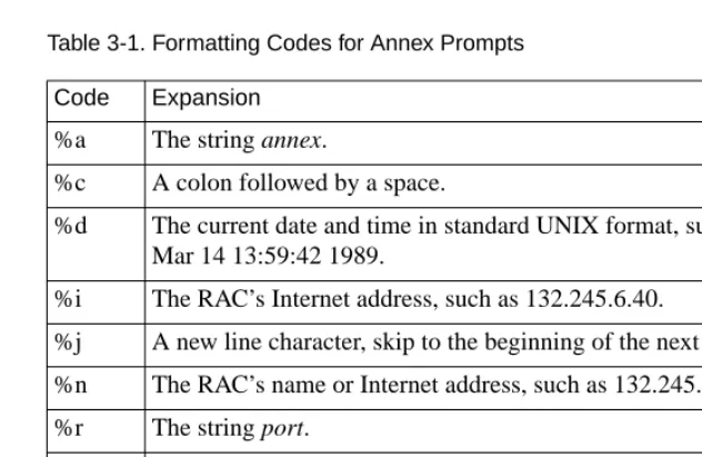 Table 3-1. Formatting Codes for Annex Prompts