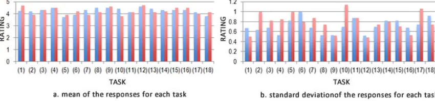 Table 1. Tasks Performed by The Student 