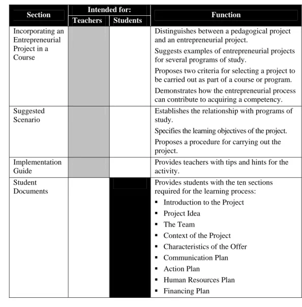 Table P.1 outlines the different sections of the guide, their intended audience and respective  functions