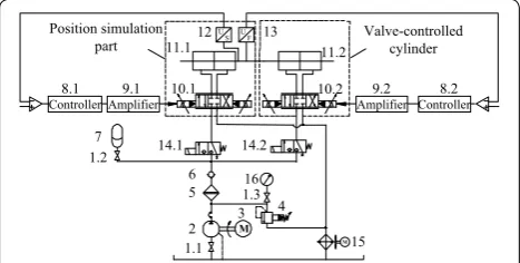 Figure 2 Performance test platform schematic of HIVC. 1. Globe valve; 2. Axial piston pump; 3