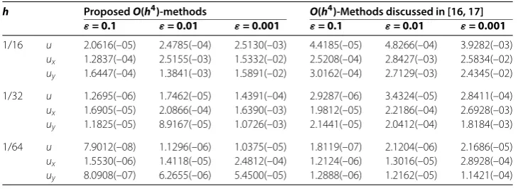 Table 6 Example 6: quasi-linear equation (56)