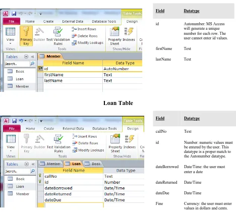 Figure 1.15  The fields of the Member and Loan tables. 