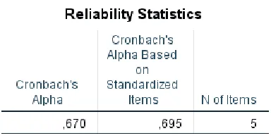 Table 5: Item-Total Statistics 