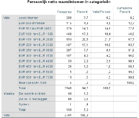 Table 13: frequencies ‘’income’’ 
