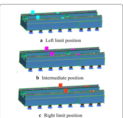 Figure 5 Influence of bolt space and bolt diameter on connection stiffness