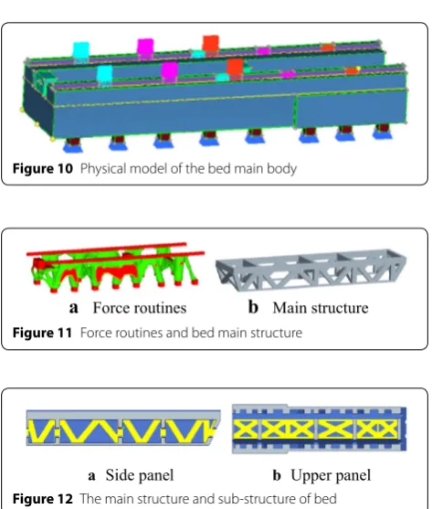 Figure 12 The main structure and sub‑structure of bed