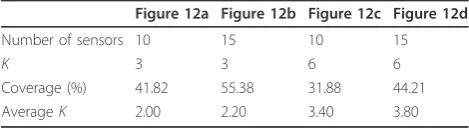 Figure 12a Figure 12b Figure 12c Figure 12d