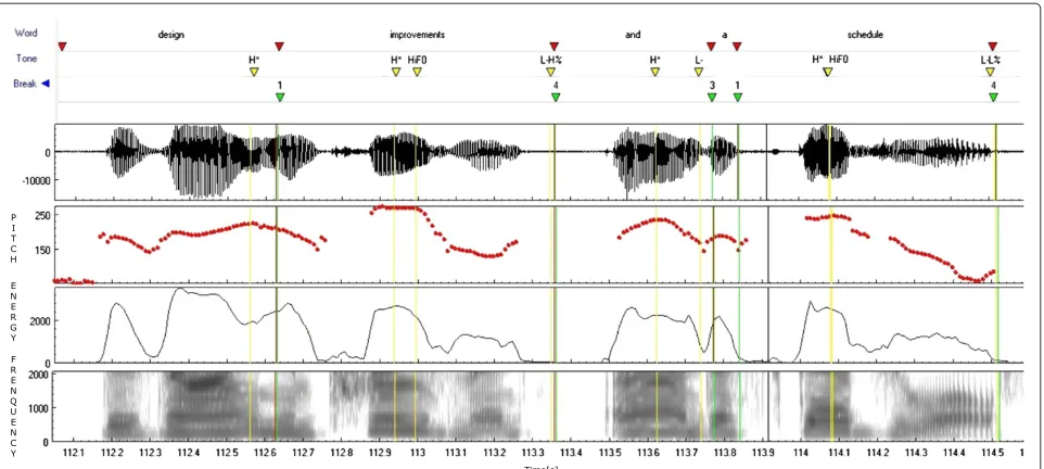 Figure 2 An example of ToBI annotation for the phrase ‘design improvement and schedule’