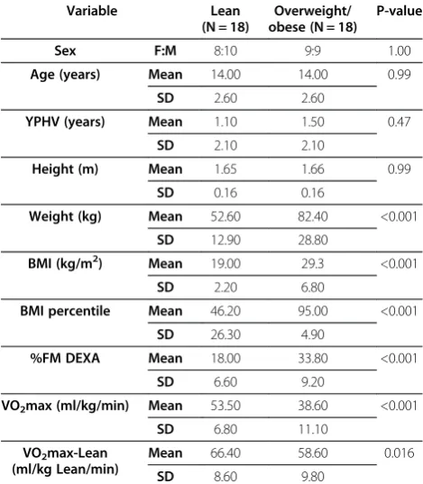 Table 1 Characteristics of study participants