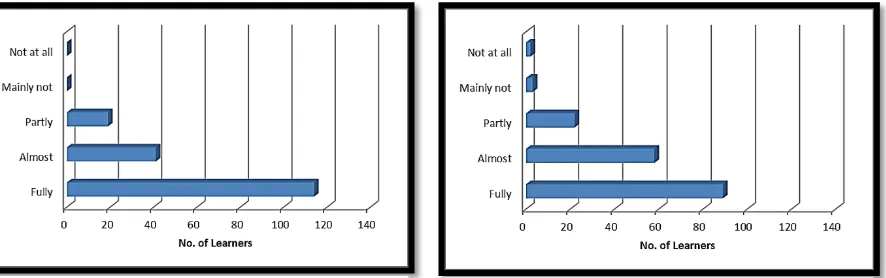 Figure 4: Were delegates personal expectations met?