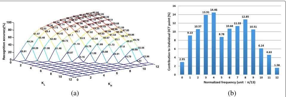 Figure 6 The flowcharts of two structures of WS-HEQ. (a) Structure I and (b) structure II.