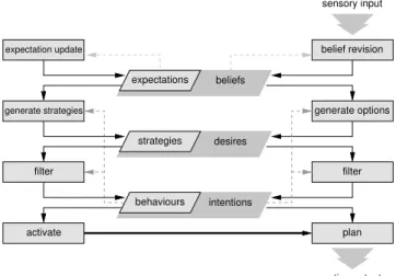Figure 2: The ESB loop