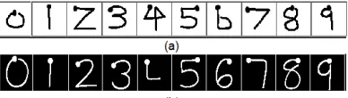 Figure 4: The hand gesture sets, (a) is defined in our own database (Warwick  Hand Gesture Database), (b) is Palm Graffiti Digits [4]