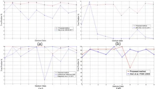 Figure 6. Movement direction vectors for the gesture of digit 6 of the training set of: Palm Graffiti Digits database (left) and Warwick Hand Gesture database (right)
