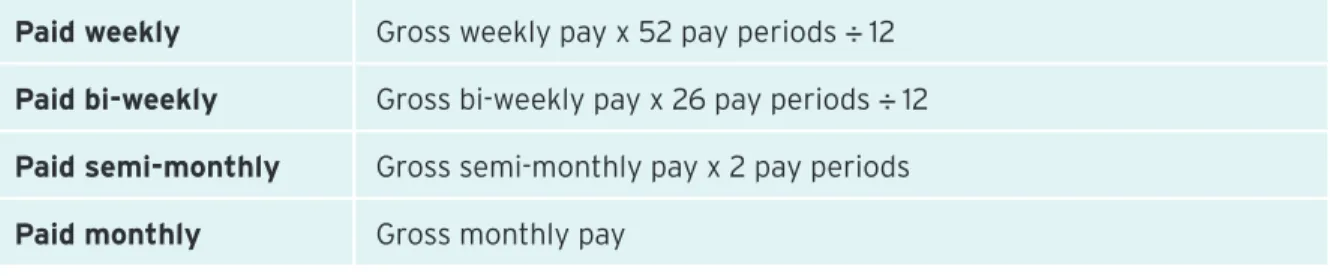 Table 1 - Formulas to Determine Gross Monthly Pay
