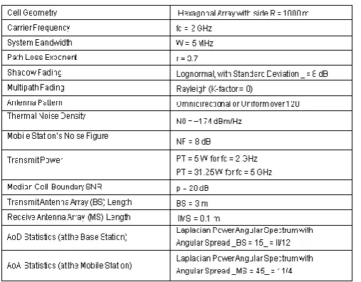Table 1 PARAMETER VALUES USED IN THE SYSTEM SIMULATIONS  
