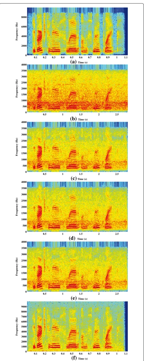 Table 11 Mean scores of BAK scale for different methodsin the presence of car noise at a 5-dB SNR