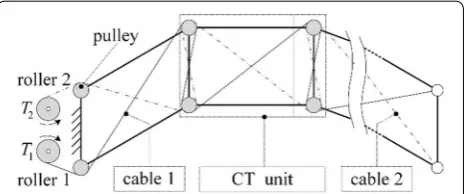 Figure 1 CT unit and TP transmission