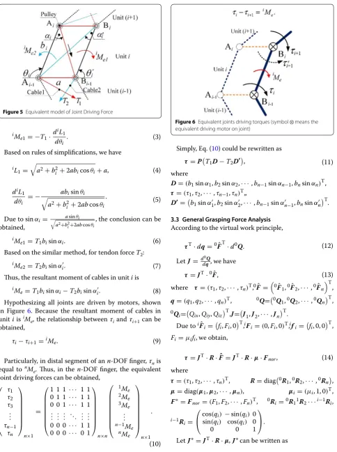 Figure 5 Equivalent model of Joint Driving Force