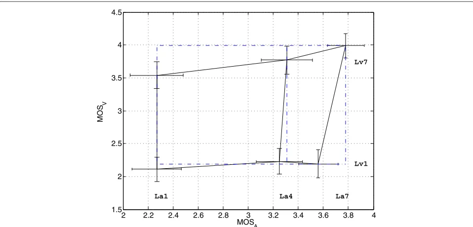 Table 3 Recapitulation of the cross-modal interactions forboth experimental contexts and for the conversationalscenarios