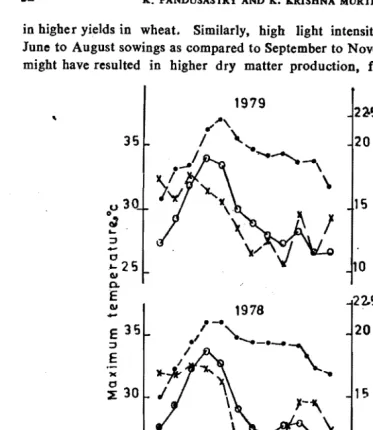 Fig. 2.   Mean monthly maximum temperature (0-0), minimum temperature (e-e) and sunshine hours 
