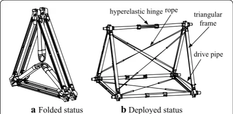 Figure 1 One modulus TPM with Hyperelastic hinges