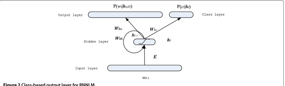 Figure 2 Class-based output layer for RNNLM.