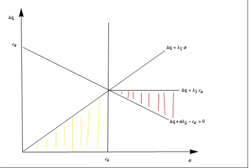 Figure 2 represents diagrammatically the potential ine¢ciency that may arise in the market.