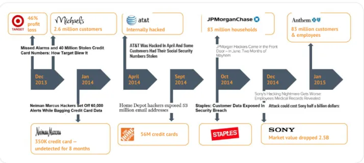Figure 4. Visible Cyberattacks Are Headline News 