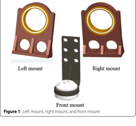Figure 1 Left mount, right mount, and front mount