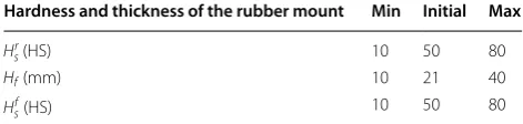 Table 1 Ranges and initial values of design variables