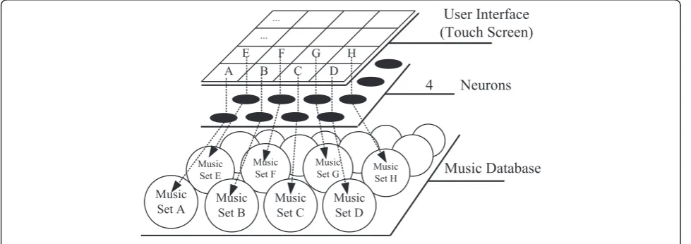 Figure 2 Sample interface of the SOM clustering.